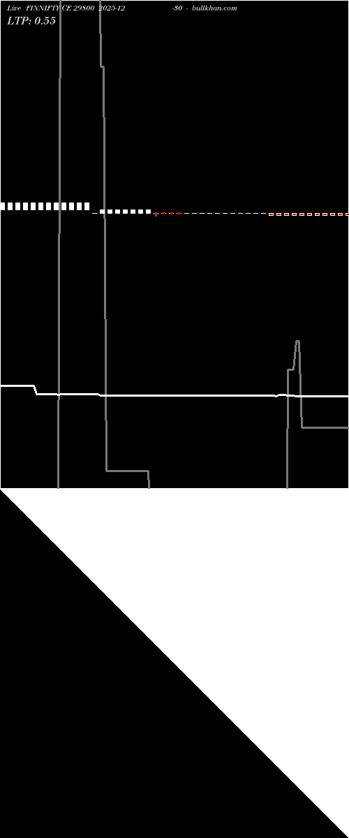  option chart FINNIFTY CE 29800 2025-12-30 