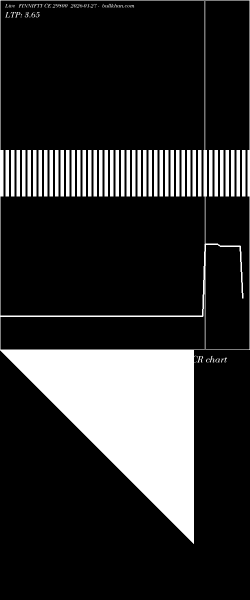  option chart FINNIFTY CE 29800 2026-01-27 