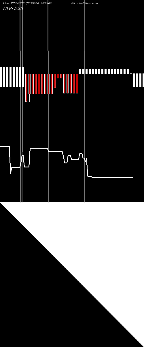  option chart FINNIFTY CE 29800 2026-02-24 