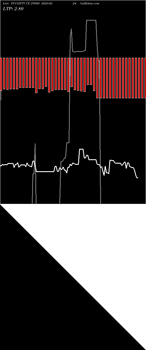  option chart FINNIFTY CE 29800 2026-02-24 