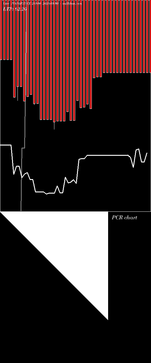  option chart FINNIFTY CE 29800 2026-03-30 