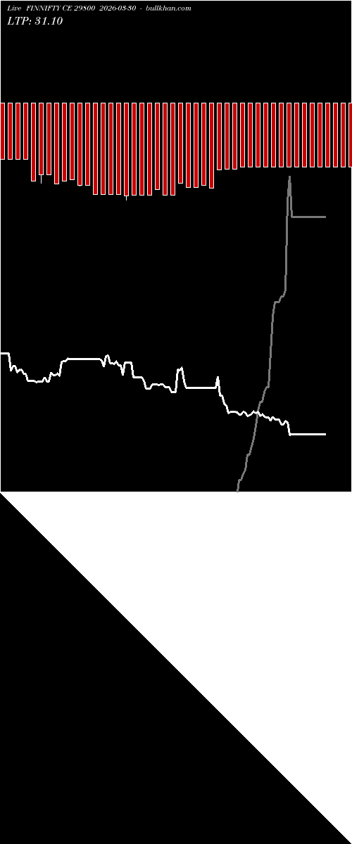  option chart FINNIFTY CE 29800 2026-03-30 