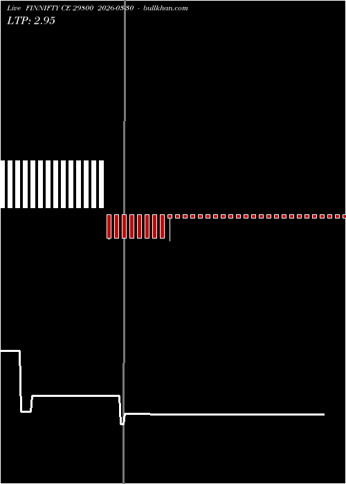  option chart FINNIFTY CE 29800 2026-03-30 