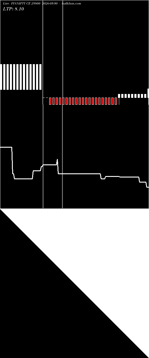  option chart FINNIFTY CE 29800 2026-03-30 