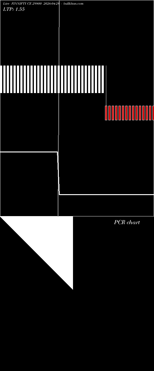  option chart FINNIFTY CE 29800 2026-04-28 
