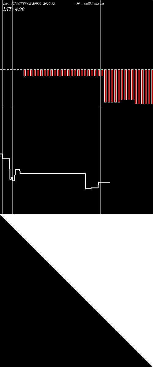  option chart FINNIFTY CE 29900 2025-12-30 
