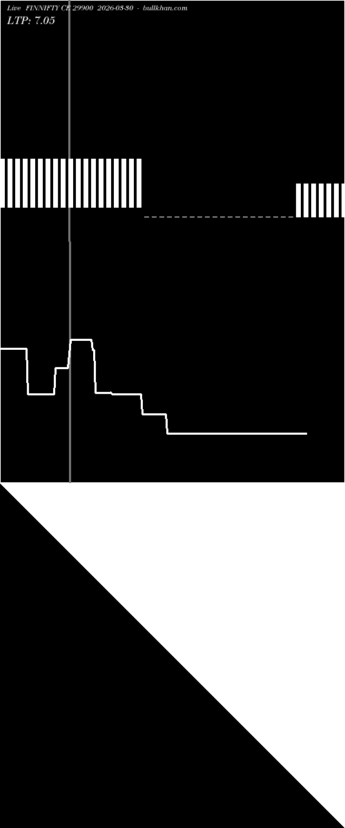  option chart FINNIFTY CE 29900 2026-03-30 