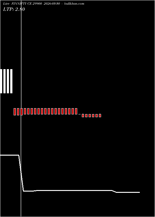  option chart FINNIFTY CE 29900 2026-03-30 