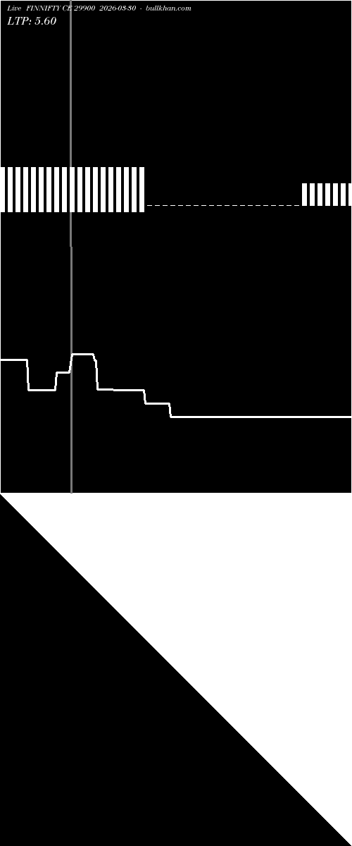  option chart FINNIFTY CE 29900 2026-03-30 