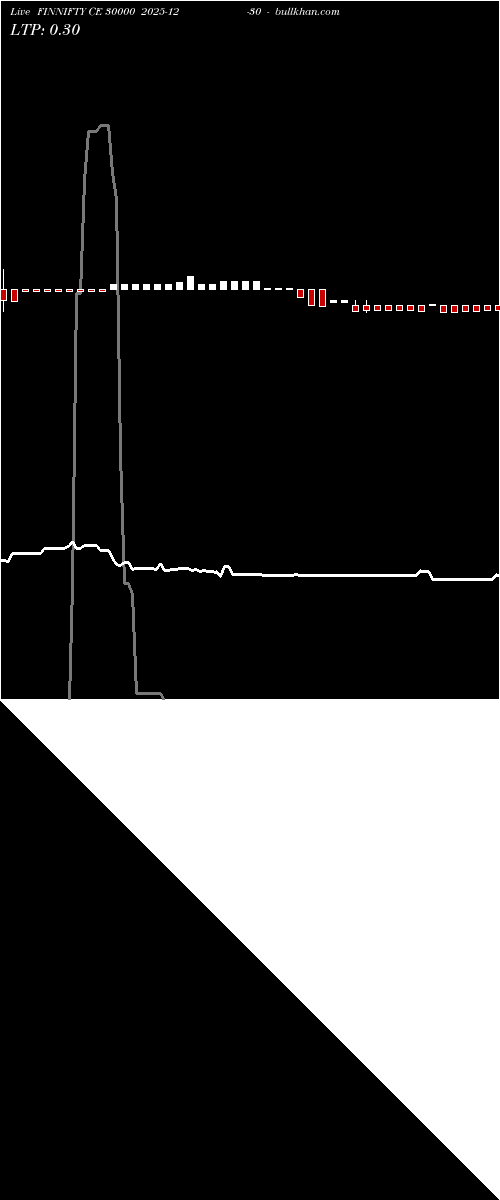  option chart FINNIFTY CE 30000 2025-12-30 