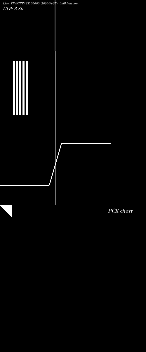  option chart FINNIFTY CE 30000 2026-01-27 