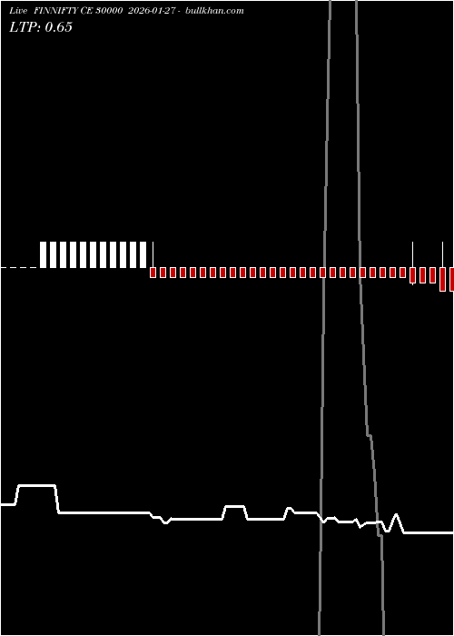  option chart FINNIFTY CE 30000 2026-01-27 