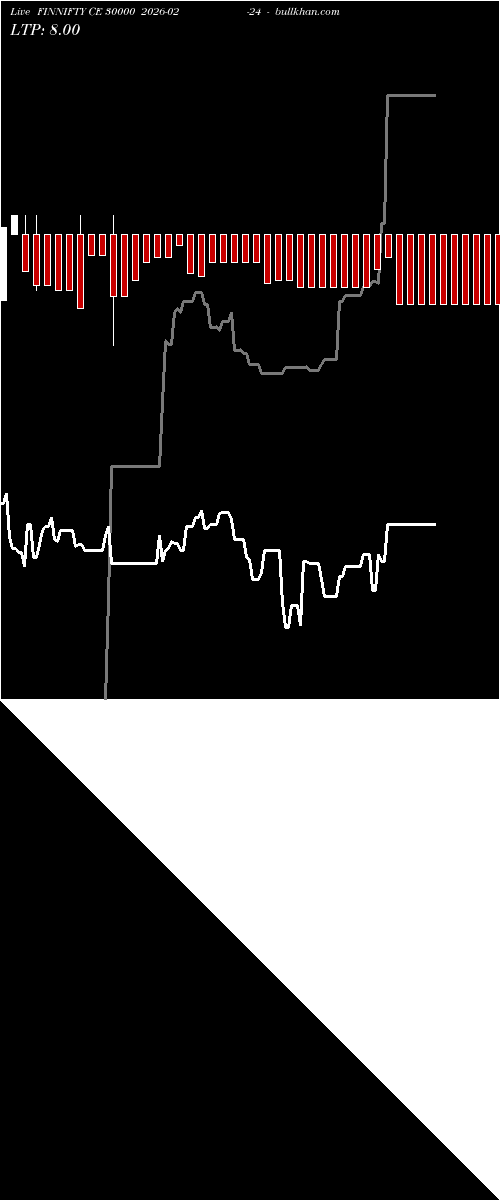  option chart FINNIFTY CE 30000 2026-02-24 