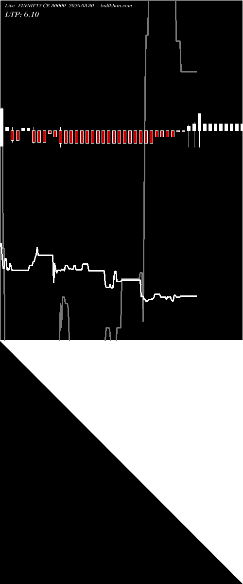  option chart FINNIFTY CE 30000 2026-03-30 