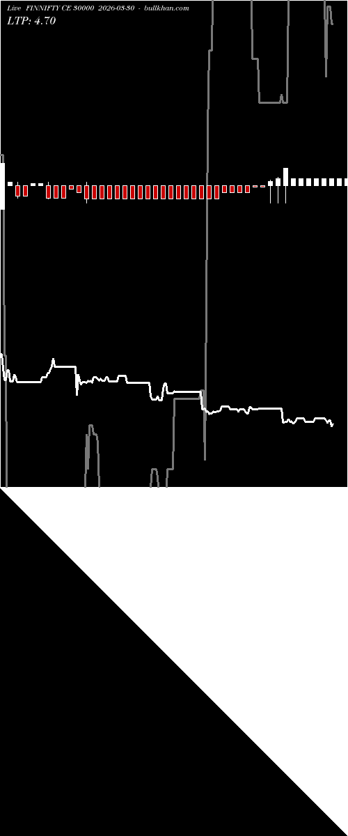  option chart FINNIFTY CE 30000 2026-03-30 