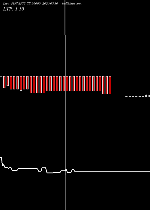 option chart FINNIFTY CE 30000 2026-03-30 