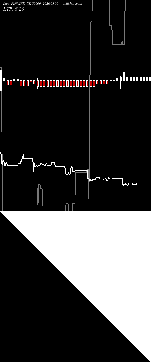  option chart FINNIFTY CE 30000 2026-03-30 