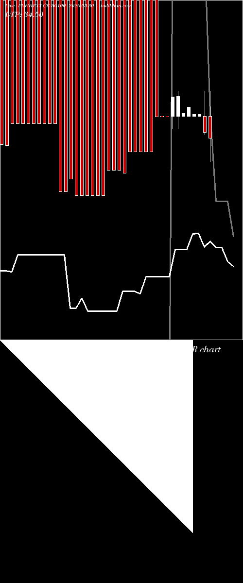  option chart FINNIFTY CE 30100 2026-03-30 