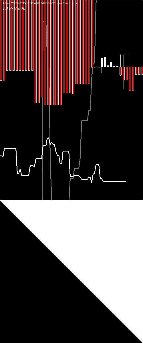  option chart FINNIFTY CE 30100 2026-03-30 