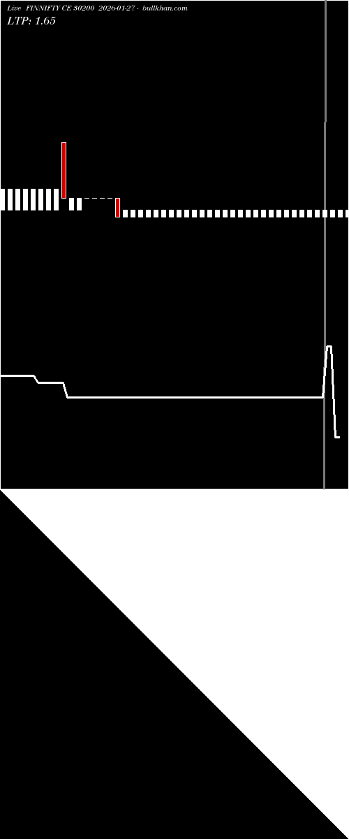  option chart FINNIFTY CE 30200 2026-01-27 