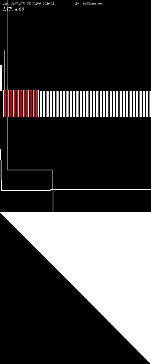  option chart FINNIFTY CE 30200 2026-02-24 