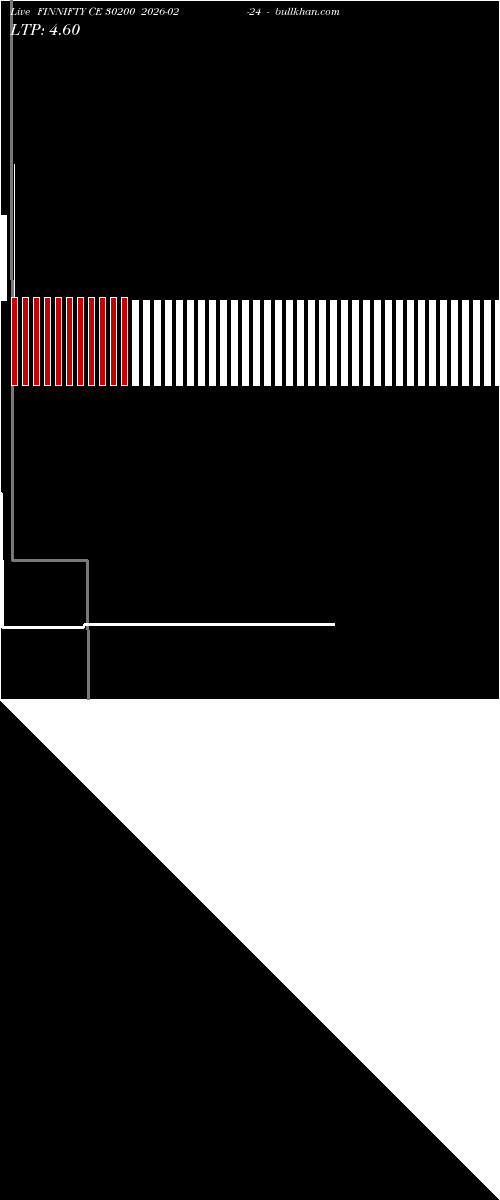  option chart FINNIFTY CE 30200 2026-02-24 