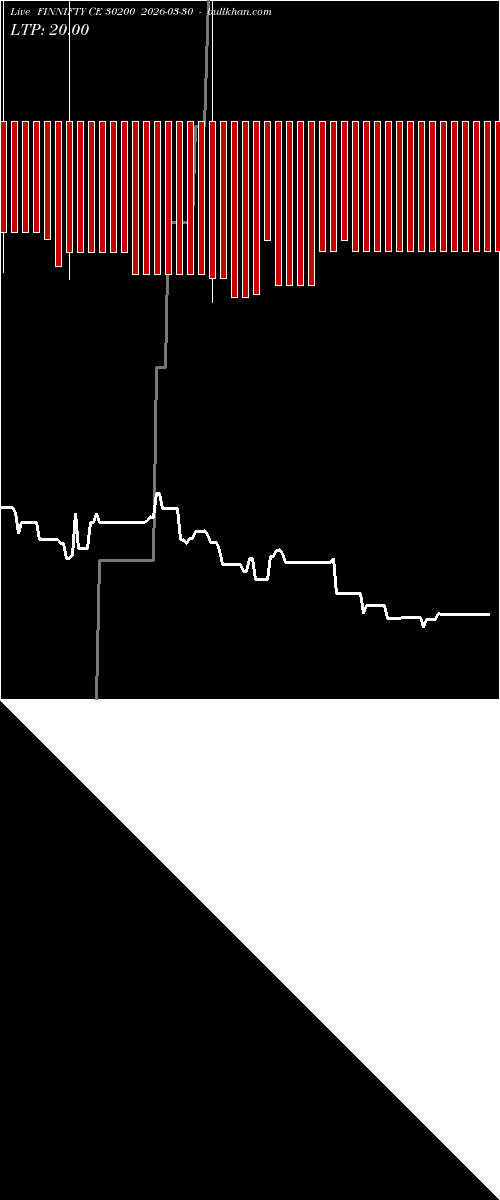  option chart FINNIFTY CE 30200 2026-03-30 