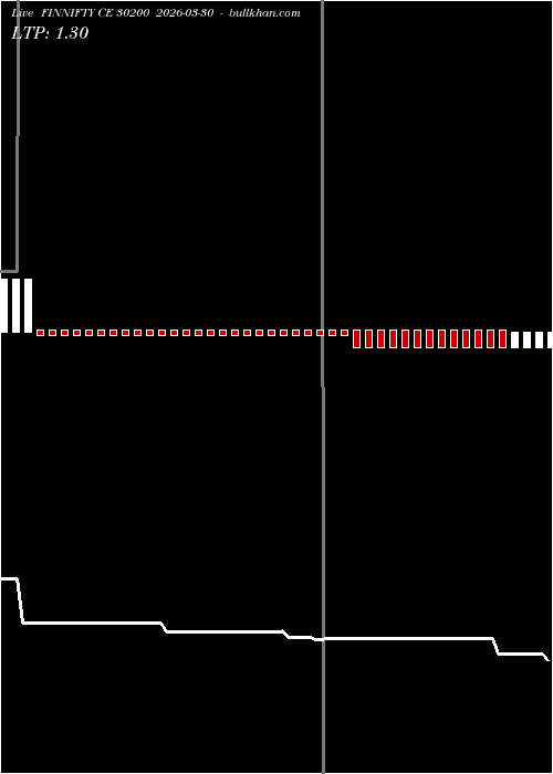  option chart FINNIFTY CE 30200 2026-03-30 