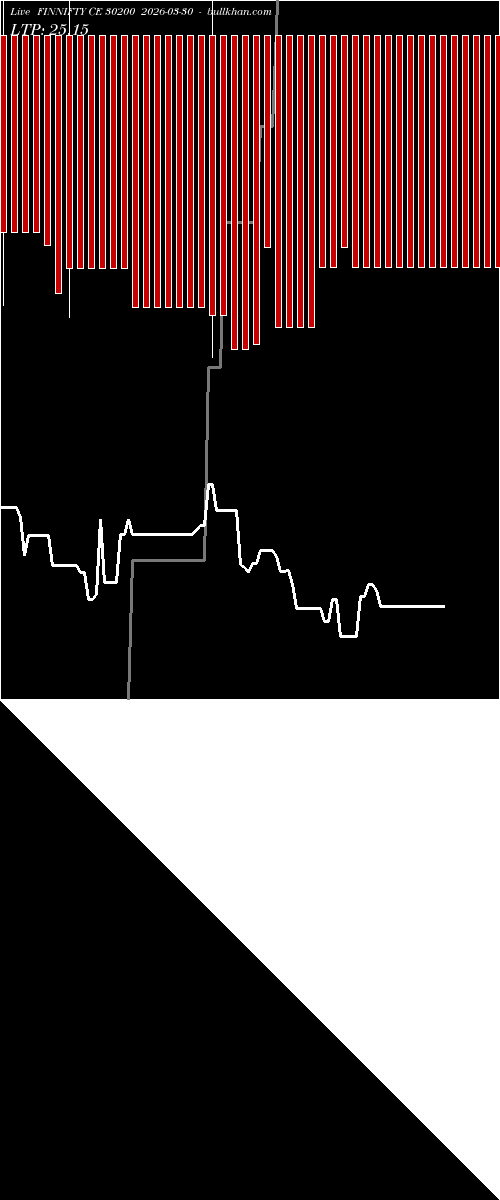 option chart FINNIFTY CE 30200 2026-03-30 