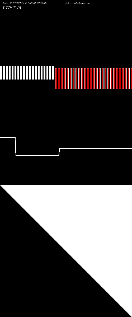  option chart FINNIFTY CE 30300 2026-02-24 