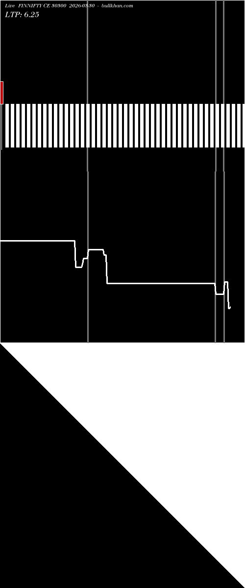  option chart FINNIFTY CE 30300 2026-03-30 