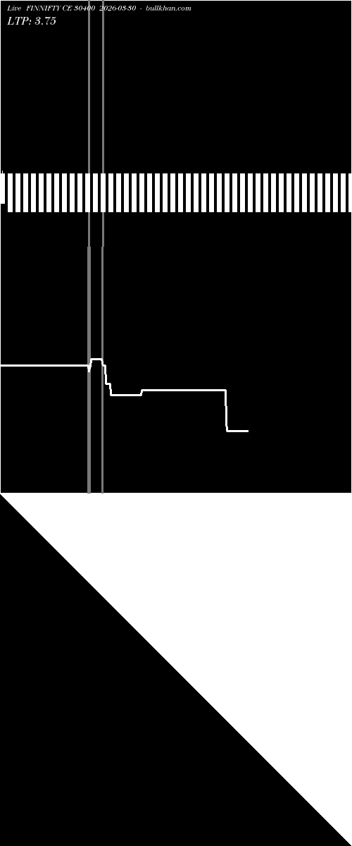  option chart FINNIFTY CE 30400 2026-03-30 