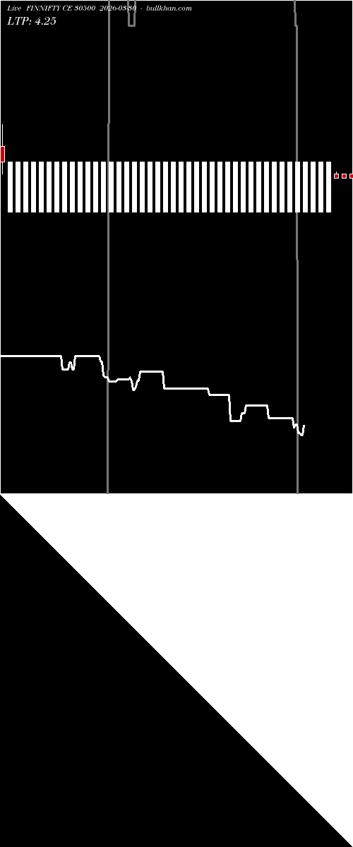  option chart FINNIFTY CE 30500 2026-03-30 