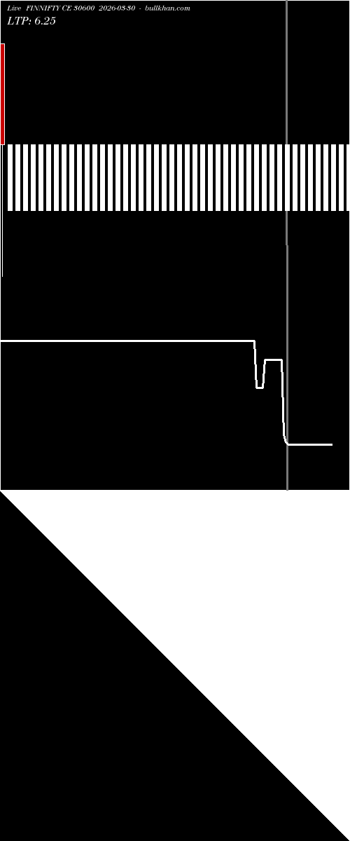  option chart FINNIFTY CE 30600 2026-03-30 