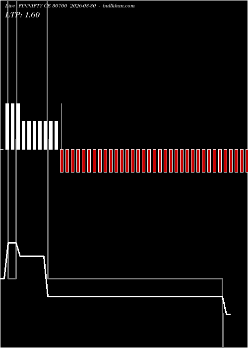  option chart FINNIFTY CE 30700 2026-03-30 