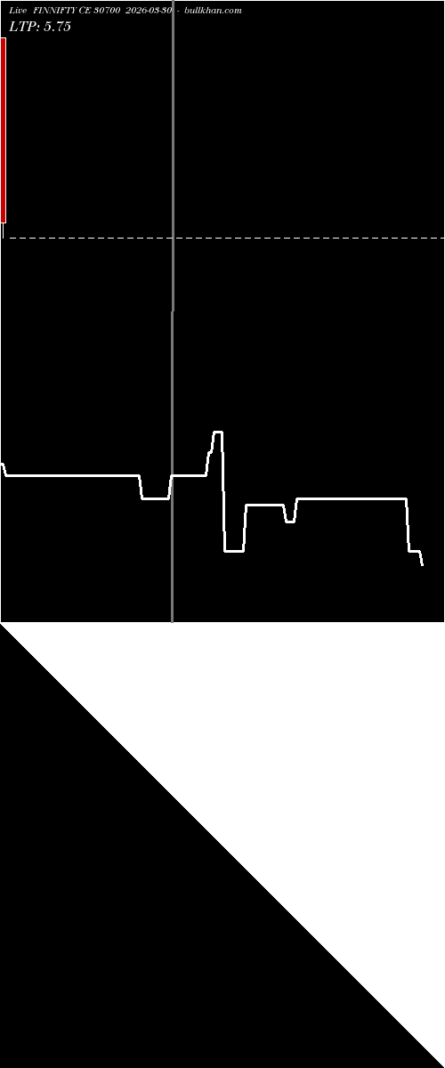  option chart FINNIFTY CE 30700 2026-03-30 