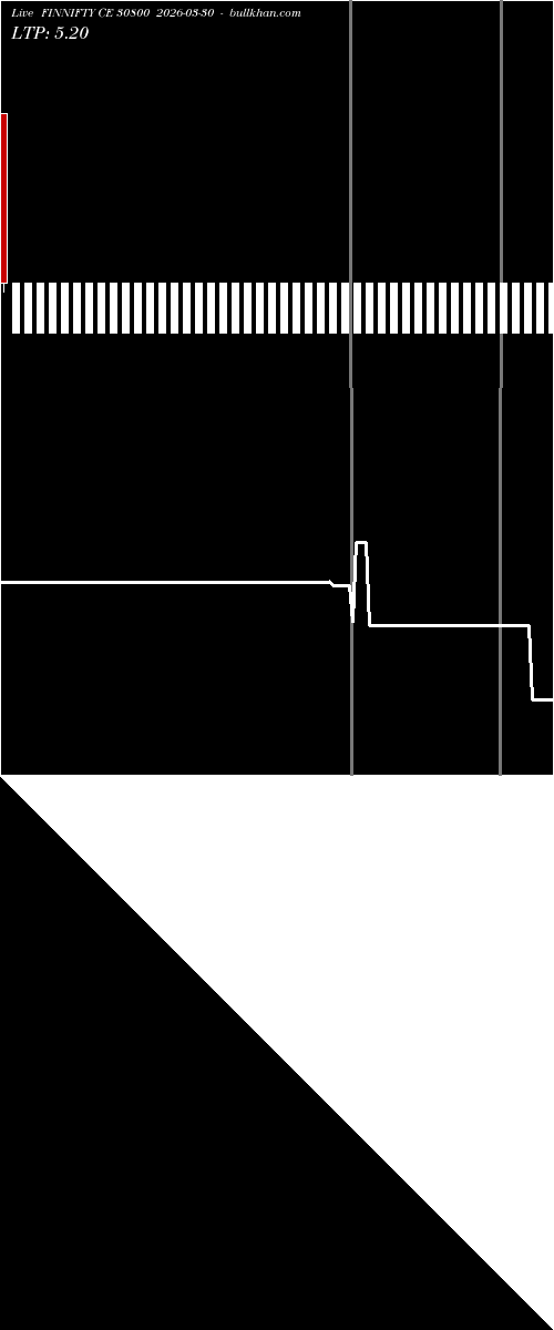  option chart FINNIFTY CE 30800 2026-03-30 