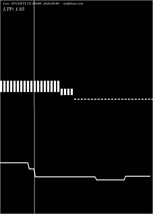  option chart FINNIFTY CE 30800 2026-03-30 