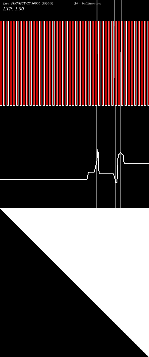 option chart FINNIFTY CE 30900 2026-02-24 