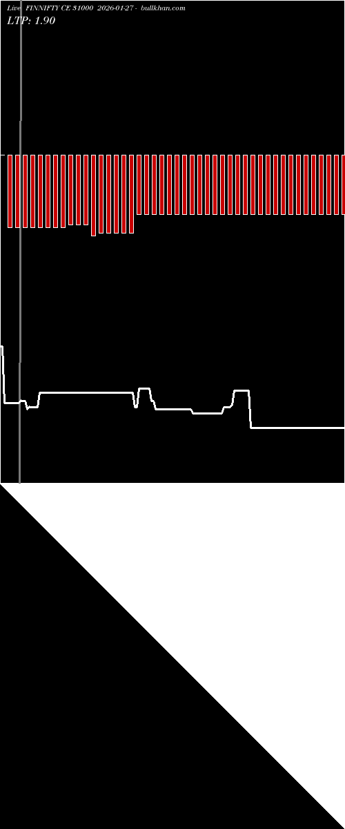  option chart FINNIFTY CE 31000 2026-01-27 