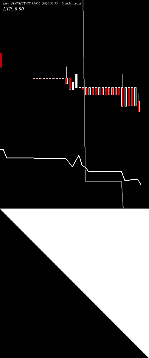  option chart FINNIFTY CE 31000 2026-03-30 