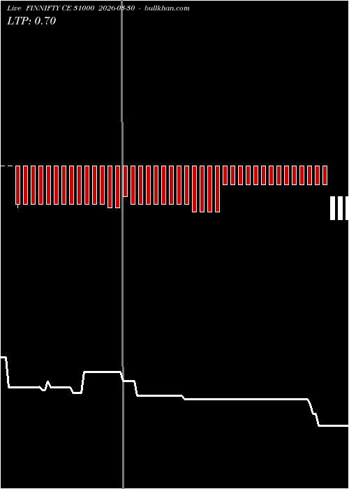  option chart FINNIFTY CE 31000 2026-03-30 