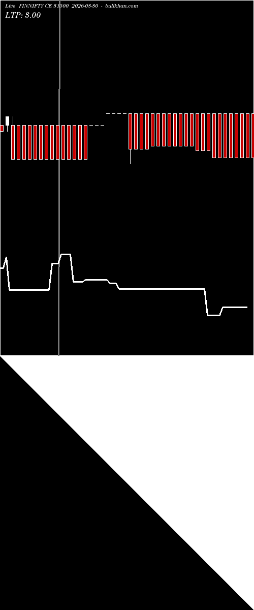  option chart FINNIFTY CE 31500 2026-03-30 