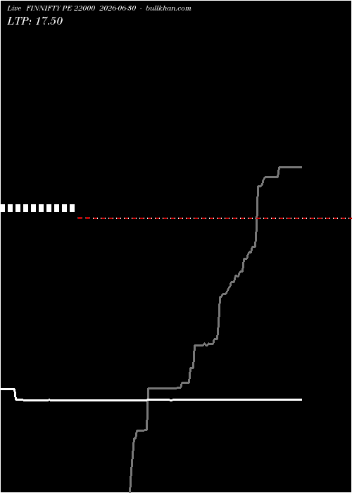  option chart FINNIFTY PE 22000 2026-06-30 