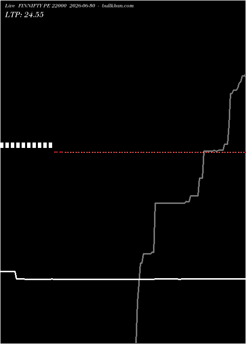  option chart FINNIFTY PE 22000 2026-06-30 