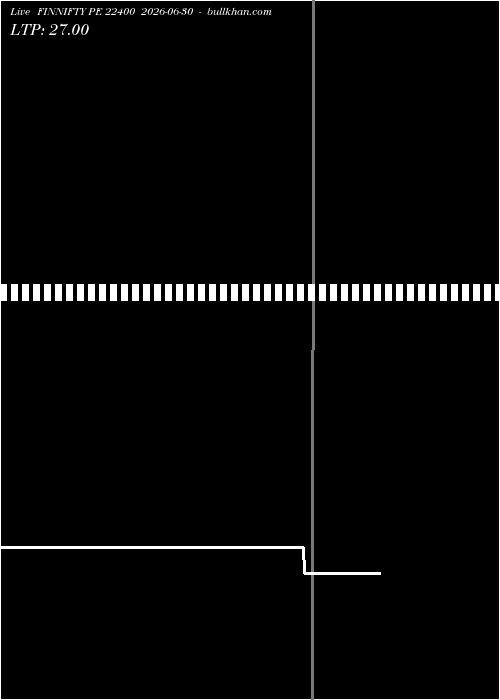  option chart FINNIFTY PE 22400 2026-06-30 