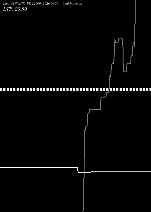  option chart FINNIFTY PE 22500 2026-06-30 