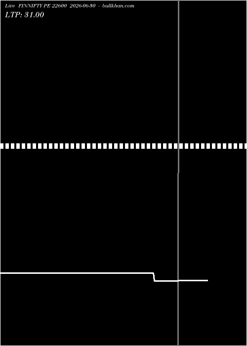  option chart FINNIFTY PE 22600 2026-06-30 