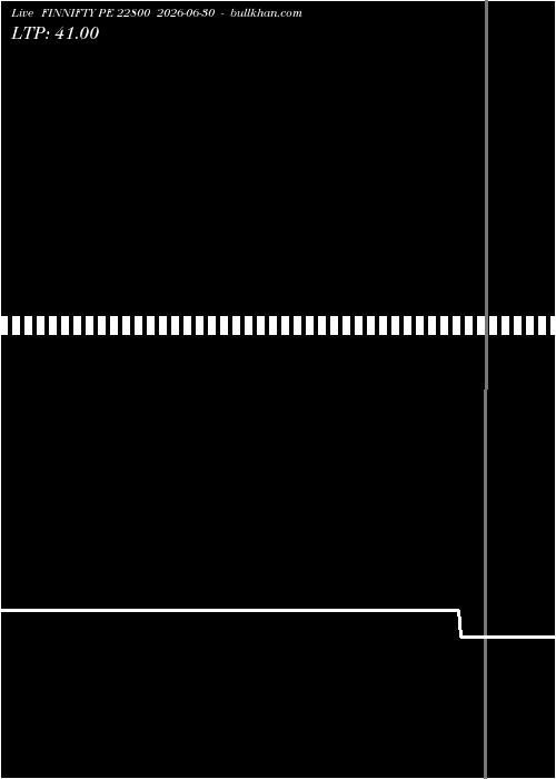  option chart FINNIFTY PE 22800 2026-06-30 