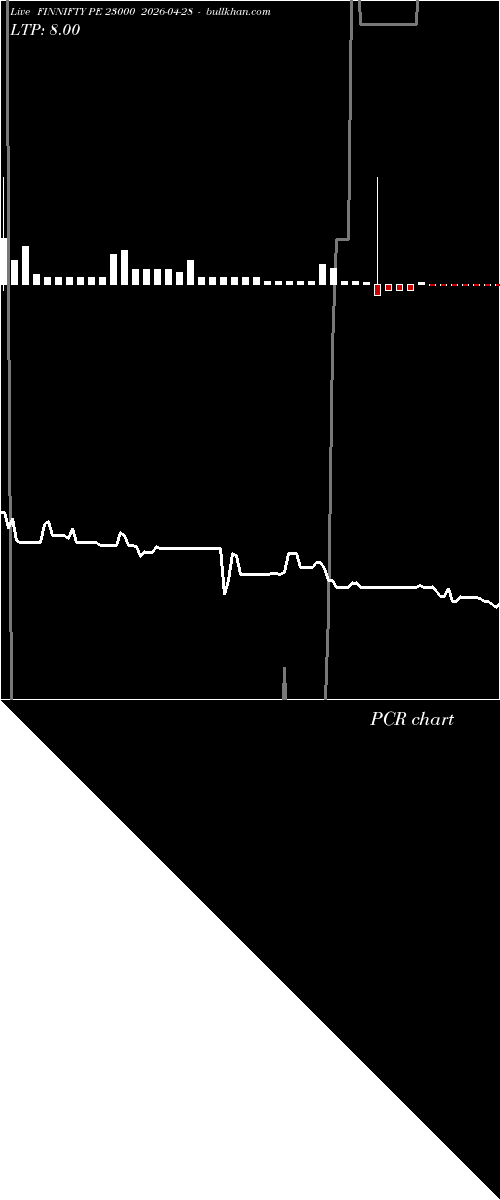  option chart FINNIFTY PE 23000 2026-04-28 